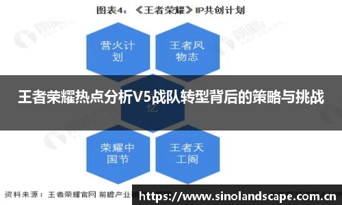 王者荣耀热点分析V5战队转型背后的策略与挑战